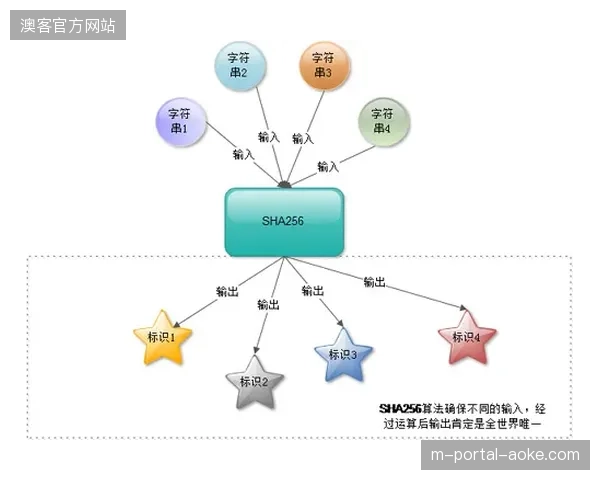 为何传统版权侵权监测手段难以应对世界杯期间分布式数据流的挑战